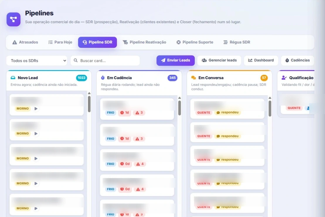 Funil comercial do Flow Chat 360 com etapas e oportunidades; nomes de contatos ocultados